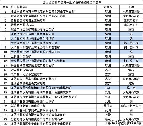 修水方言是如何形成的？江西特大项目名单？-图1