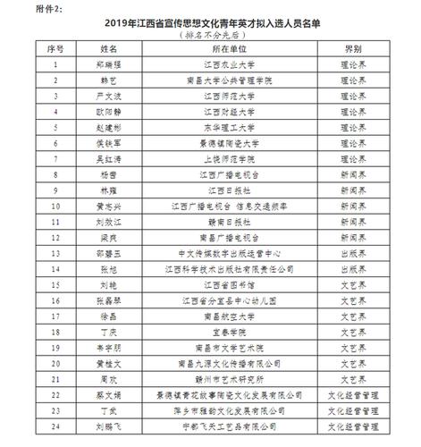 修水方言是如何形成的？江西特大项目名单？-图3