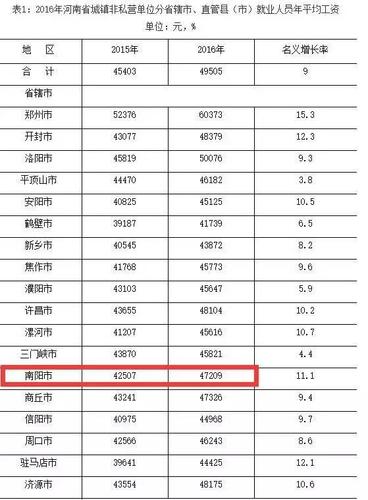 河南南阳生育津贴网上申请入口？南阳单身离异再婚群-图3