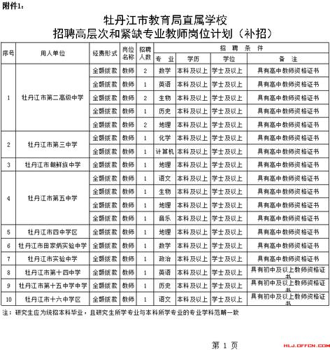 牡丹江中考志愿怎么填？牡丹江汇入松花江吗？-图1