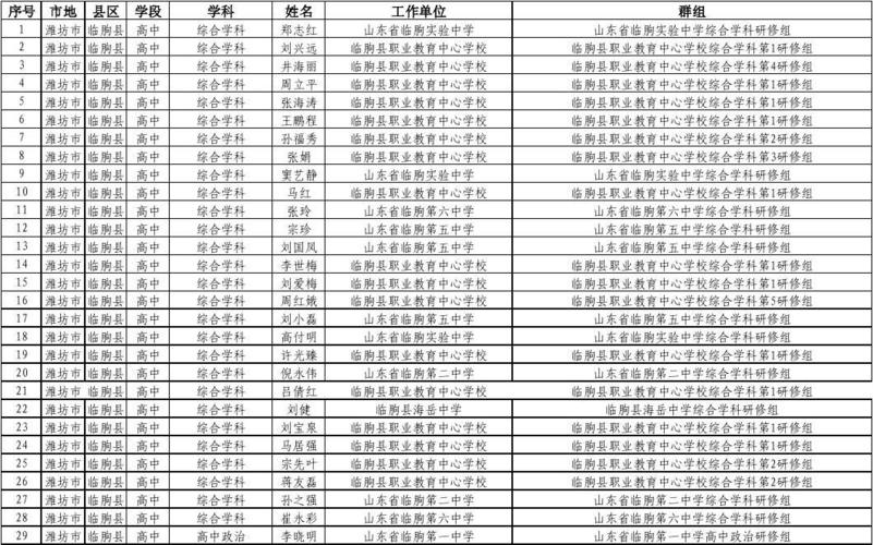 我的档案在临朐县人才交流中心，关于档案转调问题，大家帮帮忙？临朐文化中心竣工时间？-图1