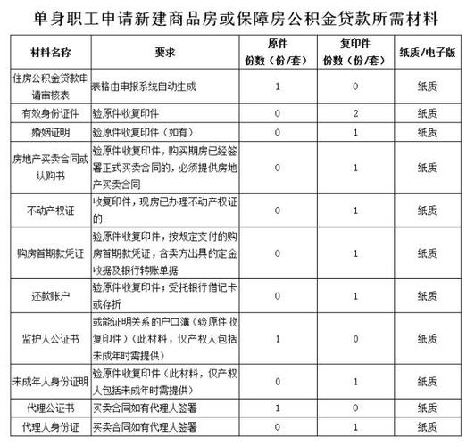 盐城市未婚可以用妈妈的公积金吗？江苏各城市单身比例？-图1