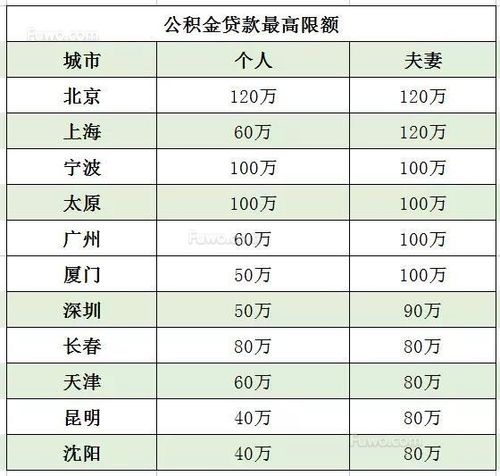 盐城市未婚可以用妈妈的公积金吗？江苏各城市单身比例？-图3