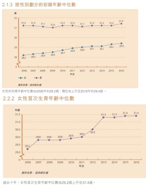 江苏省未婚生育规定？江苏南通适龄未婚男女比例？-图2