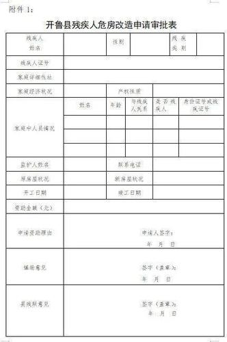 承德县怎样办理残疾证？承德市社会保障房申请条件？-图2