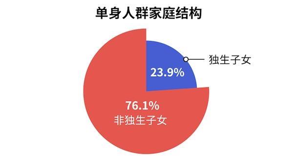 珍爱单身群靠谱吗？怎么加入失独微信群？-图2