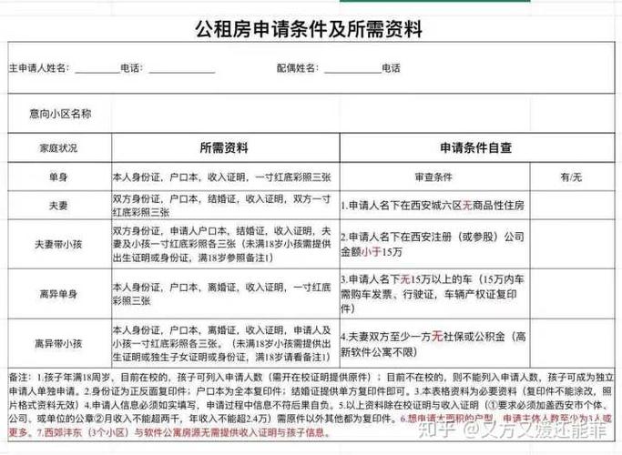 西安公租房2021年申请条件？西安公租房2023申请条件？-图1