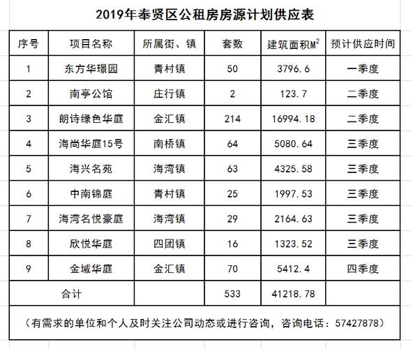 烟台公租房2020年申请条件？芝罘区 单身-图2