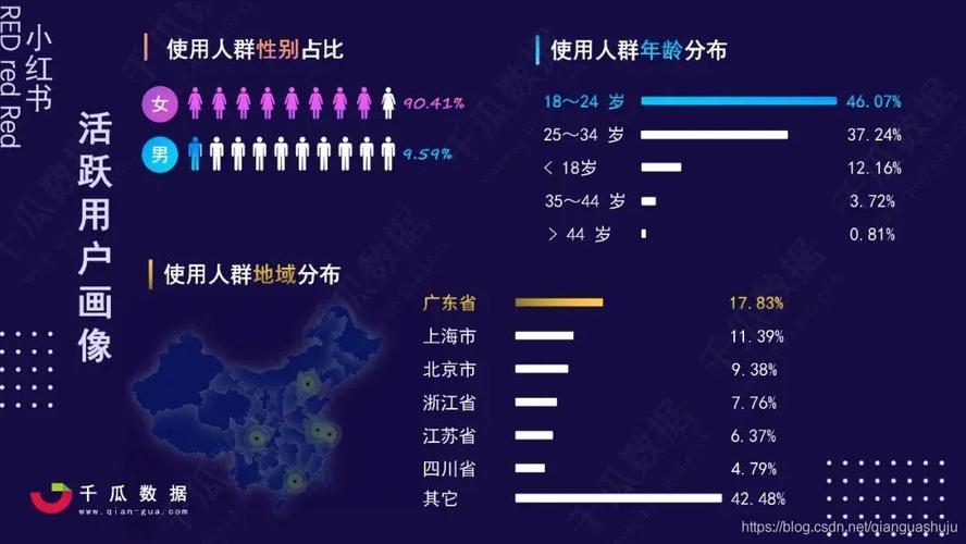 爱聊是正规平台吗？2021人口普查中国女性单身人数统计？-图2