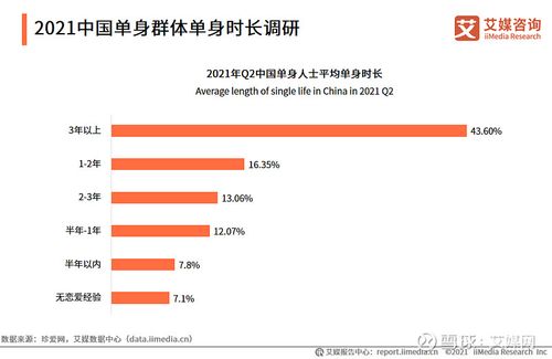 爱聊是正规平台吗？2021人口普查中国女性单身人数统计？-图3