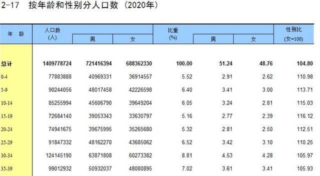 山东济宁未婚男女比例？2021年菏泽市户口迁入条件？-图2