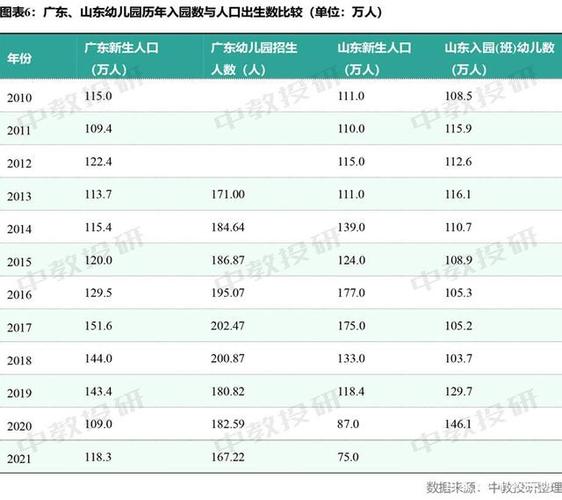 山东济宁未婚男女比例？2021年菏泽市户口迁入条件？-图3