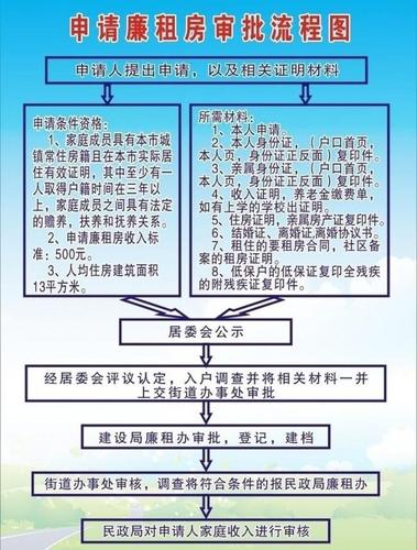 长沙单身公寓需要购房资格吗？长沙廉租房的申请条件及办理流程？-图1