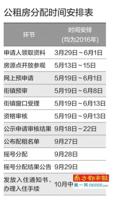 三门峡公租房申请条件2021？子弹头辣椒介绍？-图1