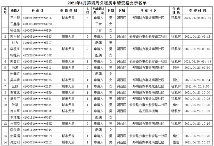 三门峡的明星有哪些？三门峡公租房申请条件2021？-图2