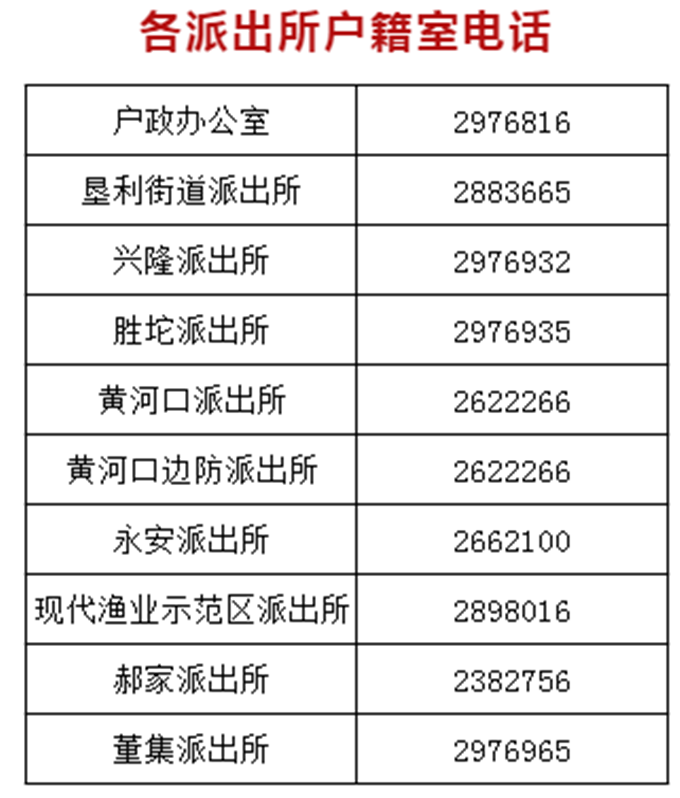 东营同城群介绍？370532是哪里的身份证？-图2