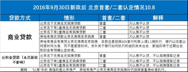 北京购房资格条件？北京平谷区的户口能在北京海淀区买房子吗？-图2