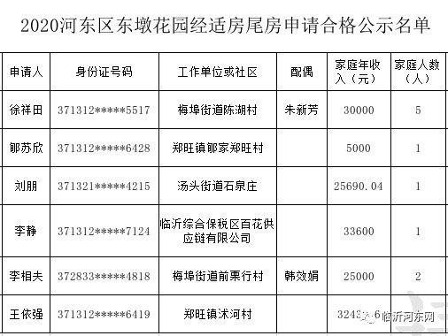 运城2023年经济适用房申请条件？热力公司正式员工待遇？-图3