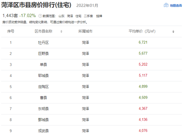 山东单县哪个地段的房子好，房价多少啊？单的读音？-图1