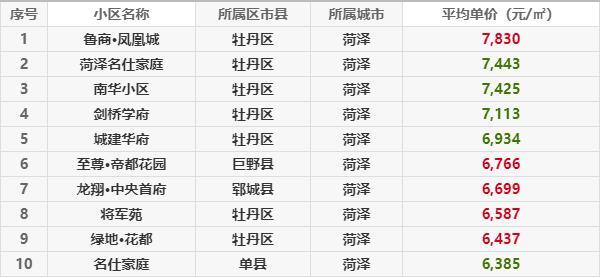 山东单县哪个地段的房子好，房价多少啊？单的读音？-图3