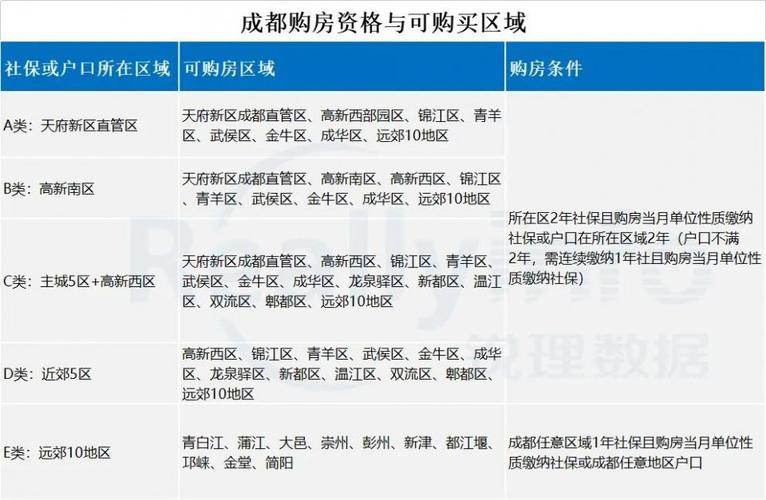 成都满五政策执行标准？成都个体工商户可以买房吗？-图2