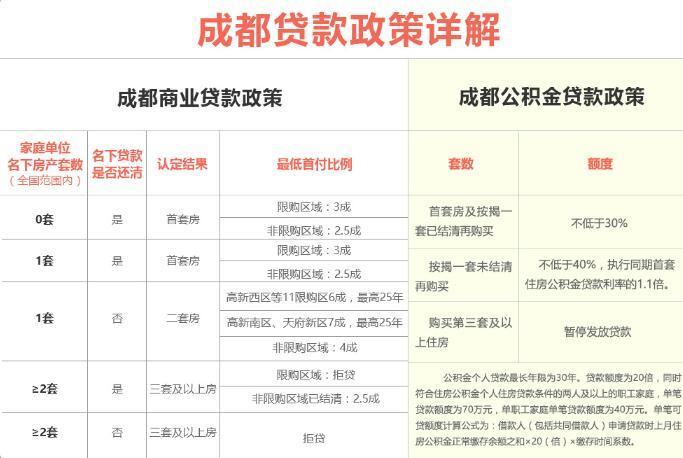 成都满五政策执行标准？成都个体工商户可以买房吗？-图1