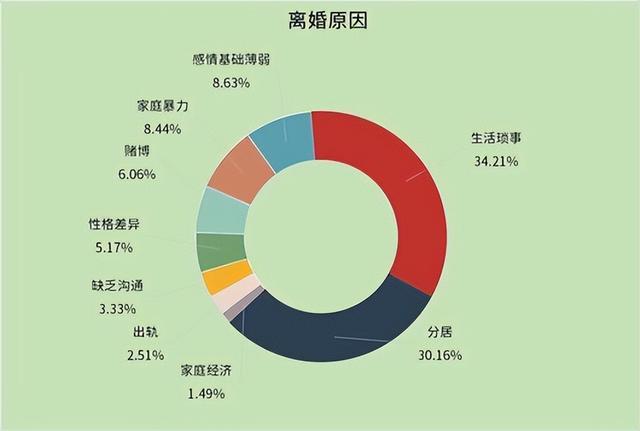 天津30岁单身女好找对象么？天津适龄结婚男女比例？-图2