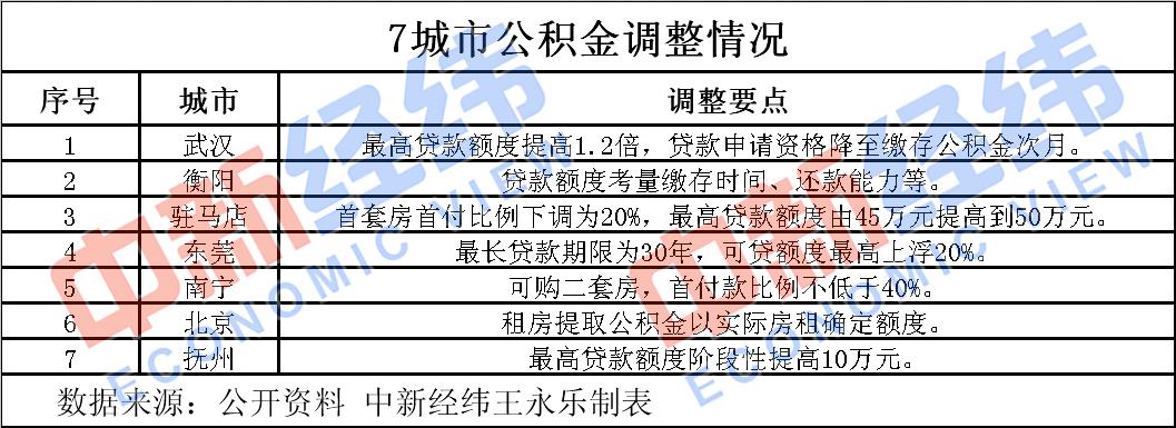 2022年郑州房产有限售吗？郑州公积金首付比例是多少？-图1