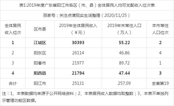 带有阳字的群名字？广东阳江几个服务区？-图2