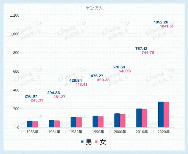 邯郸单身女多吗？2021邯郸市男女比例？-图3