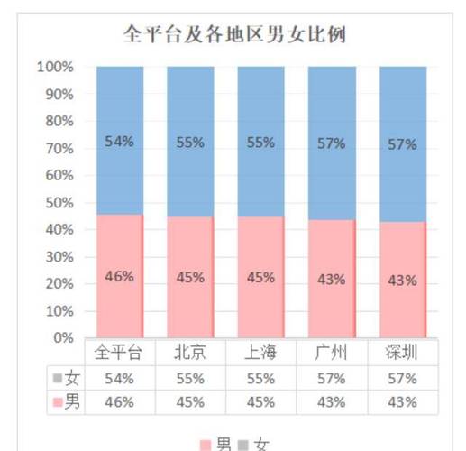 邯郸单身女多吗？2021邯郸市男女比例？-图1