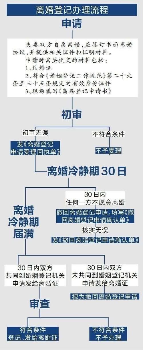 2021年离婚程序都有哪些？2021年离婚流程怎么走？-图1