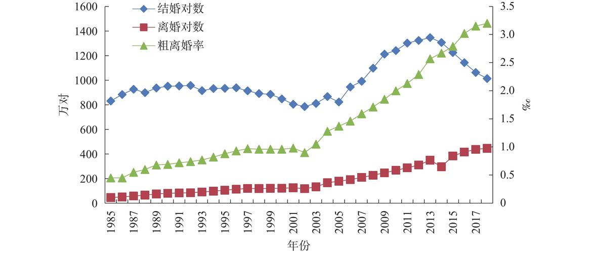 今年的离婚率有多少？1980至2000中国离婚率？-图3