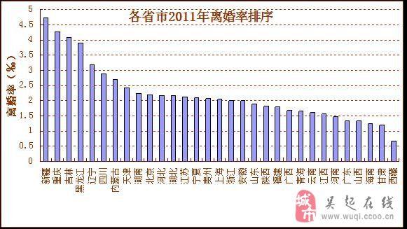 2020年全国平均离婚率？21年离婚率统计规则？-图2