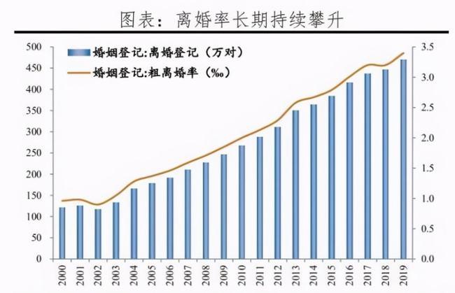 2020年全国平均离婚率？21年离婚率统计规则？-图1