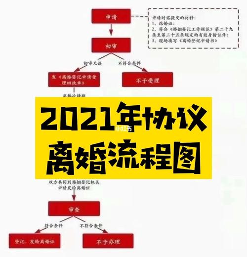 2021自愿离婚手续办理流程？2021年自愿离婚的需要带什么材料？-图2