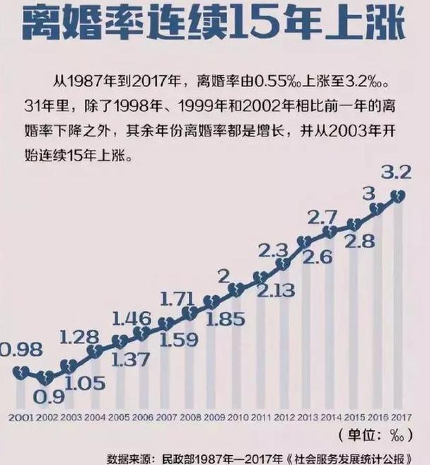 美国的开放程度？韩国离婚率为什么高？-图3