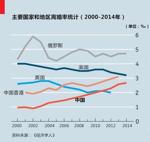 美国的开放程度？韩国离婚率为什么高？-图1