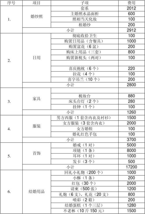 婚礼需要准备的所有流程及费用？（婚礼价格表）-图3