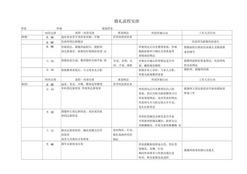 婚礼时间一般定在几点？（时间婚礼）-图2