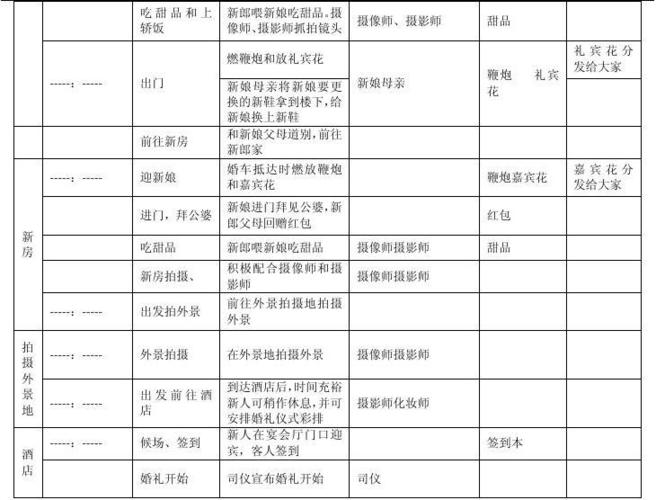 应该准备哪些设备才能开一家婚庆公司？（婚礼流程图）-图1