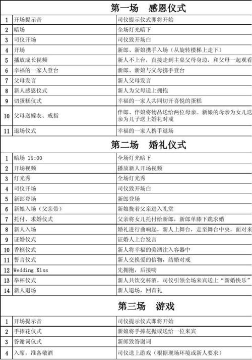 现代婚礼具体的标准流程是什么？（现代婚礼）-图3