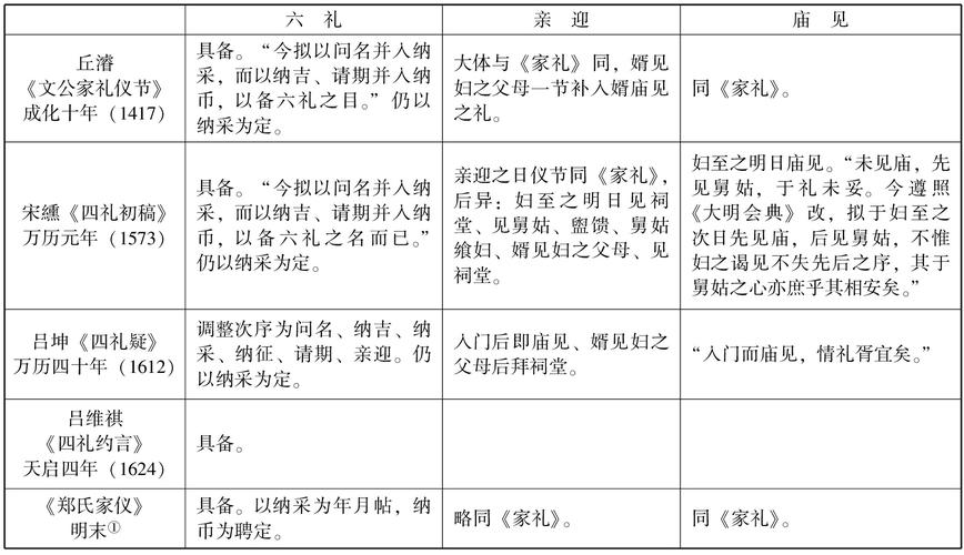 明清婚礼流程及注意事项？（传统婚礼流程）-图1