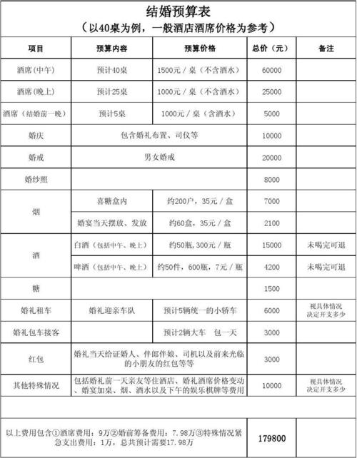 一般婚礼预算需要多少呀？（婚礼预算清单）-图3