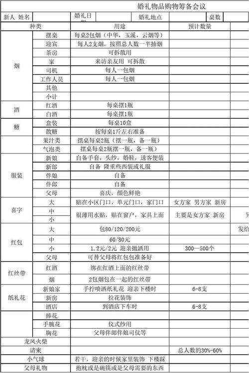 婚礼清单和准备事项？（婚礼筹备清单）-图1