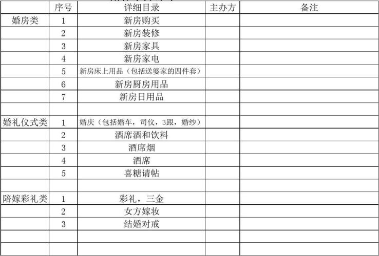 婚礼清单和准备事项？（婚礼筹备清单）-图2