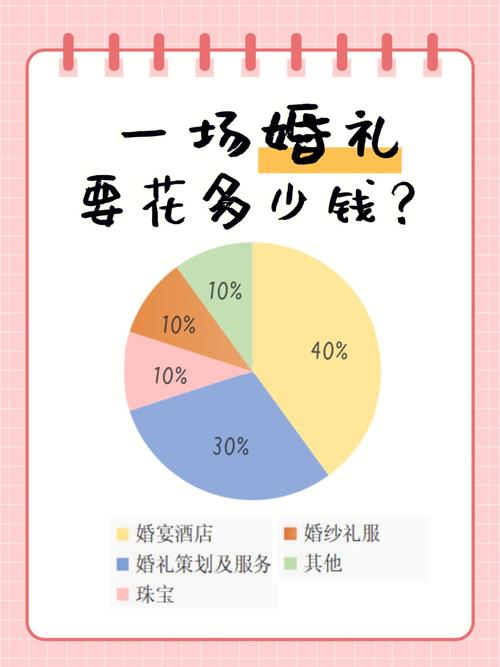 办一场婚礼一般得花多少钱？（办一场婚礼大概多少钱）-图2