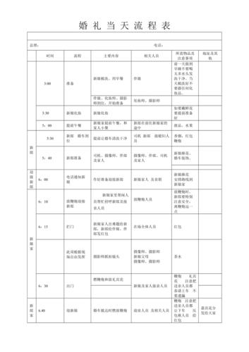 婚礼管家详细流程？（明智婚礼）-图3