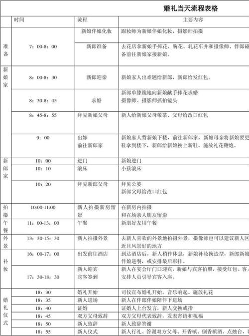 婚礼当天的流程时间表是怎样的？（婚礼流程时间表）-图1