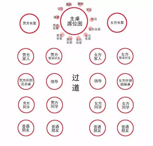 婚宴10桌算不算少？（婚礼桌数）-图2